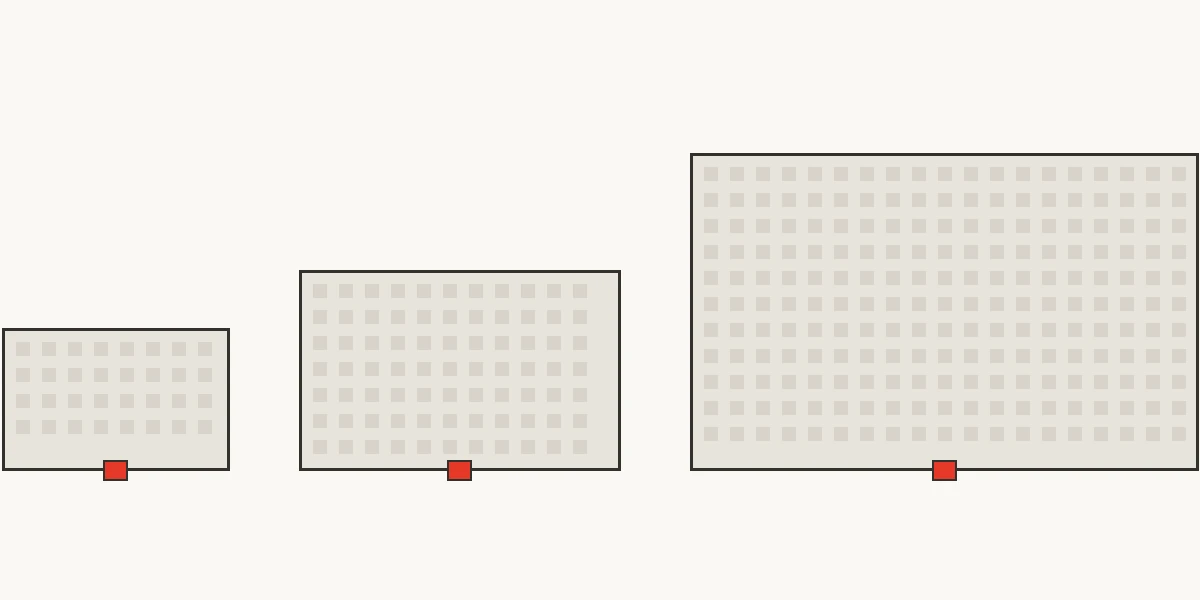 The plan changes as the floor grows Diagram of three floor plates growing in size from 100 to 200 to 500 people